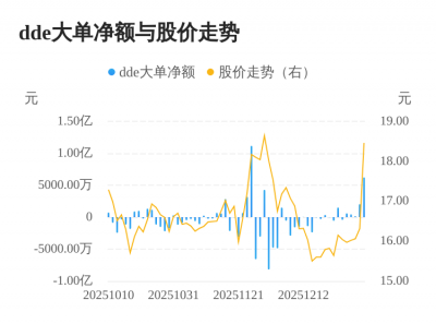 佳禾智能主力资金持续净流入，3日共净流入842