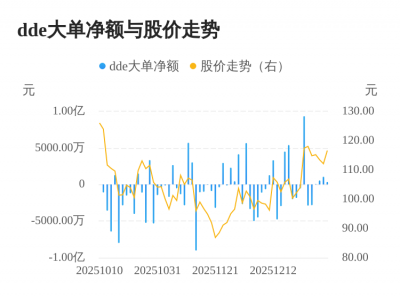 华海诚科主力资金持续净流入，3日共净流入195
