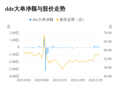 百诚医药主力资金持续净流入，3日共净流入388