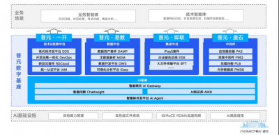 普元2025：携AI战略深入产业腹地，聚焦 “数智基