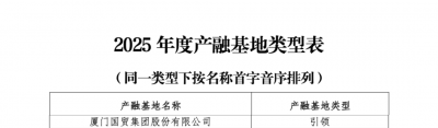 国贸股份获评郑商所2025年“引领型”产融基地