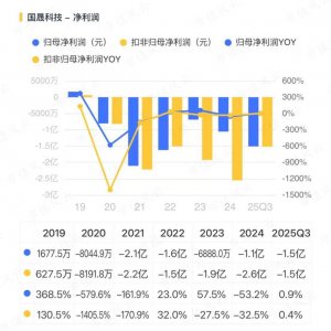 资本连环局！百亿市值妖股，“越亏越涨”的国