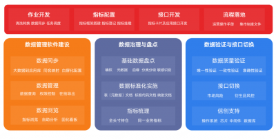 提效超50%，恒生助力兴业证券打造新一代风险数