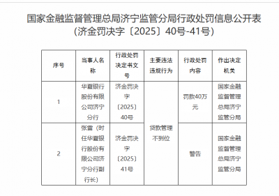 因贷款管理不到位，华夏银行济宁分行被罚40万元
