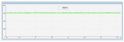 苏试试验苏州实验室射频电磁环境试验能力实现