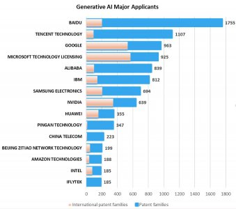 Questel《2025生成式AI专利全景报告》：百度大模型