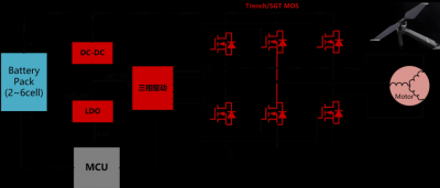锴威特推出三相高性能无人机驱动芯片CSV5287/8