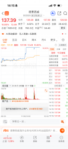 德赛西威午后拉升涨停