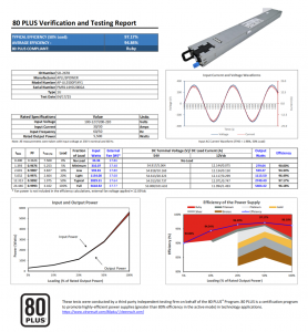 欧陆通5.5kW AI服务器电源获80Plus Ruby认证，全球电