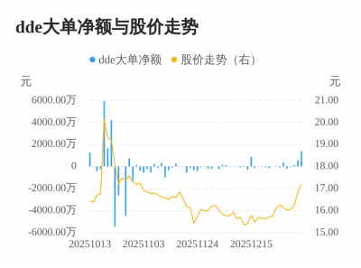 艾比森主力资金持续净流入，3日共净流入2117.6