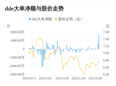 鸿特科技主力资金持续净流入，3日共净流入241