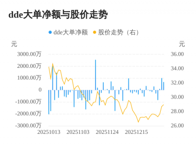 平治信息主力资金持续净流入，3日共净流入180