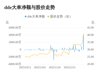 浙矿股份主力资金持续净流入，3日共净流入507