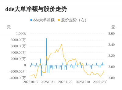 南山控股主力资金持续净流入，3日共净流入178