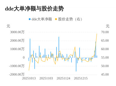 和泰机电主力资金持续净流入,3日共净流入298