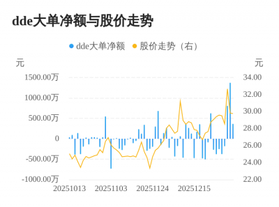 富吉瑞主力资金持续净流入，3日共净流入2547.4