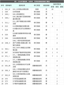 宇信科技深度解读2026年1104非现场监管制度升级—