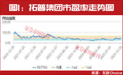 7个涨停！人形机器人量产在即，头部公司坐稳千