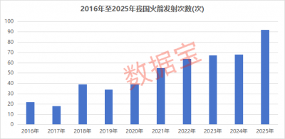 商业航天,资金加仓+机构密集调研,仅9股
