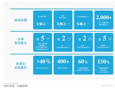 机器人赛道高景气，斯坦德却“钱关”难过？