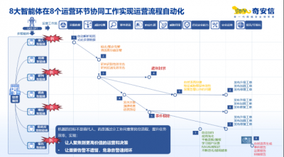 “AI+安全”再立标杆,奇安信AISOC中标某头部证券