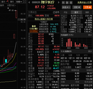 连续两天20CM涨停！翔宇医疗紧急回应