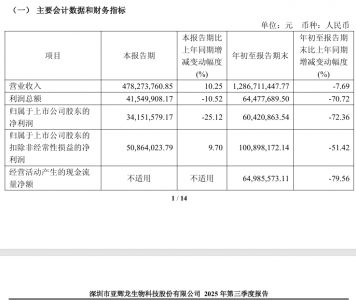 大涨！上交所火速问询688575
