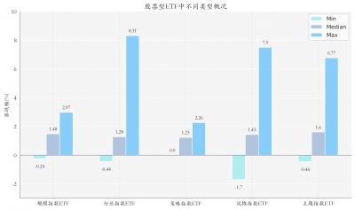 卫星产业领涨，机构：中国或进入火箭可回收时