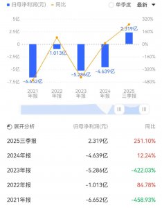 工程款、赶工费全赖账?科陆电子一审被判支付