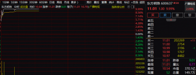 4分钟,封死涨停!刚刚,突传重磅利好!