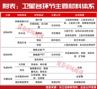 卫星板块启动，月涨幅超20%，这些公司值得关注