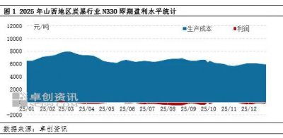 12月行业亏损加剧 1月能否迎来机遇?