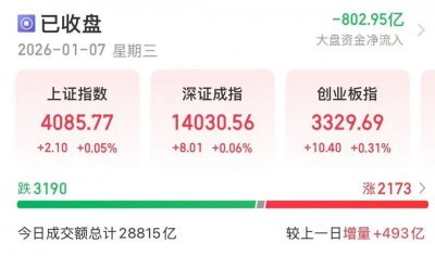 6连板!翻倍牛股,A股第一