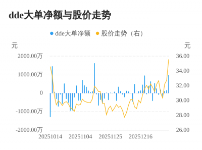 盈建科主力资金持续净流入，3日共净流入1265.0