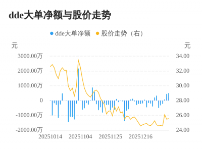 泰林生物主力资金持续净流入，3日共净流入103