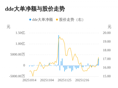 同益股份主力资金持续净流入,3日共净流入431