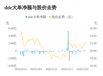 中洲特材主力资金持续净流入,3日共净流入540
