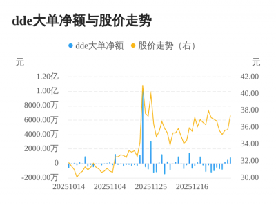 争光股份主力资金持续净流入，3日共净流入155