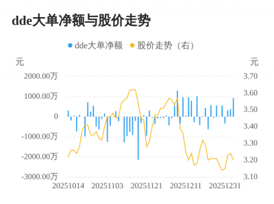 华仁药业主力资金持续净流入,3日共净流入163