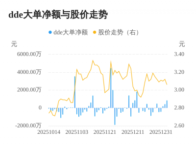 嘉麟杰主力资金持续净流入，3日共净流入1480.0