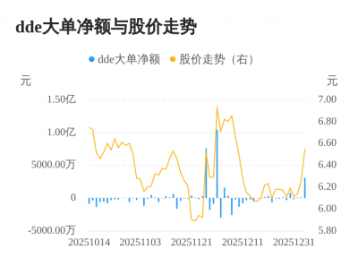 金能科技主力资金持续净流入,3日共净流入330