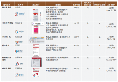 海正药业“出品”的博锐生物递表港交所,创新