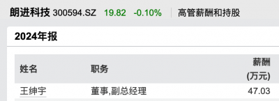 年薪47万元副总，携一众高管拟8500万元“增持”