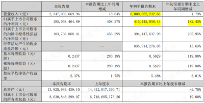 脑机接口概念加持,道氏技术涨停
