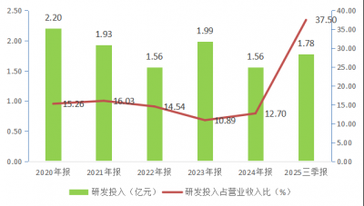 百克生物:技术筑壁垒 管线拓边界 引领生物医药