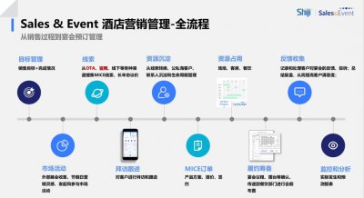 石基酒店宴会销售解决方案S&E系统在上海东方