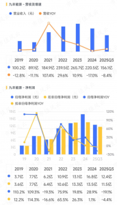 从燃气灶到发射场!商业航天特气“第一供应商