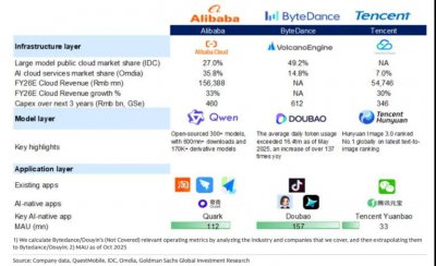 阿里字节：一个战场，两种打法
