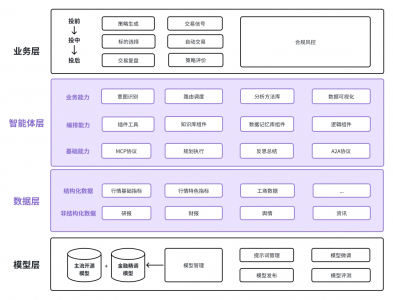 揭秘“赛博炒股”：同花顺同策 HiAlpha 如何实现