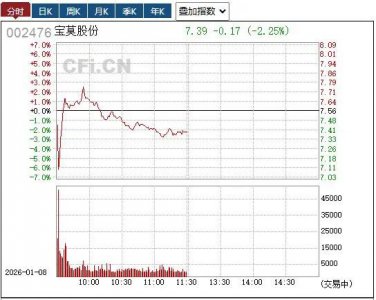 实控人夫妇入主仅两年就想“跑”？宝莫股份筹